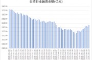 多路資金加倉白酒板塊，什么信號(hào)？