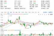 煤炭銀行雙輪驅(qū)動(dòng)，政策暖風(fēng)頻吹！高股息資產(chǎn)逆市吸金，價(jià)值ETF（510030）日線三連陽！