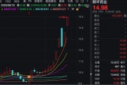 一周大漲超38%！這只醫(yī)藥股，不到半個(gè)月接待了四批機(jī)構(gòu)調(diào)研！