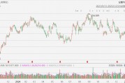 聯(lián)合太平洋漲超5%，Q4凈利超預(yù)期
