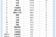 2025港股IPO半年報(bào)：中信建投保薦金額113億元，中信65億元，中信建投是中信的1.7倍