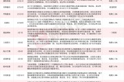 應(yīng)聲一字跌停！近一個月15家上市公司公告終止并購重組，熱門AI應(yīng)用概念股赫然在列