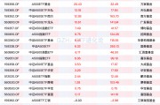 資金連續(xù)九周凈買入中證A500ETF，A500ETF易方達、A500ETF基金本周“吸金”均超20億元