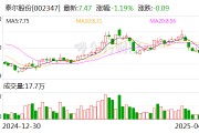 泰爾股份：公司控股股東、實(shí)際控制人邰正彪被留置并立案