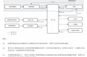 上市“魔咒”中的周六福：四千門店僅91家自營，加盟“鍍金”