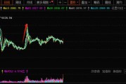 A股邁向技術(shù)性牛市，行情來了買什么？非銀金融在牛市起步階段表現(xiàn)強(qiáng)勢(shì)
