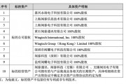 立訊精密何以“接盤”聞泰科技連虧的代工業(yè)務(wù)？