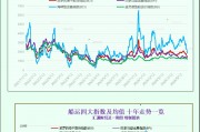 一張圖：波羅的海指數(shù)連續(xù)第九天下跌，因各類船舶運(yùn)費(fèi)下跌