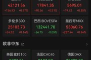 重大決議之夜，全球金融市場震動(dòng)