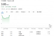 FuboTV股價狂飆超176%！與迪士尼合作，將合并直播電視流媒體服務(wù)