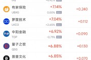 周二熱門中概股漲跌不一 蔚來漲3.1%，小馬智行跌9.5%