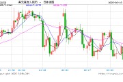人民幣兌美元中間價報7.1733，下調(diào)45點