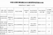 安新縣農(nóng)村信用聯(lián)社因違反反洗錢管理規(guī)定被罰23萬(wàn)元