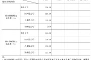中國(guó)保險(xiǎn)行業(yè)協(xié)會(huì)：一季度保險(xiǎn)業(yè)金融機(jī)構(gòu)總資產(chǎn)37.8萬(wàn)億元，同比增長(zhǎng)5.4%