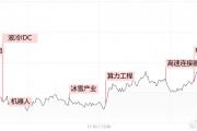 【每日收評(píng)】市場(chǎng)延續(xù)分化整理，算力硬件方向再迎全線爆發(fā)