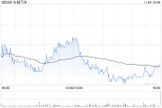 長(zhǎng)城汽車11月汽車銷量約12.74萬臺(tái) 同比增長(zhǎng)3.7%
