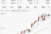 太火爆！又一只，破百億！