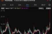 連續(xù)兩個“20cm漲?！?！雙飛集團股價創(chuàng)歷史新高，1.35萬股民嗨了