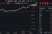 “旗手”打響反彈發(fā)令槍?zhuān)\龍股份連續(xù)漲停！券商ETF（512000）放量收漲2．6%，機(jī)構(gòu)：靜待新一輪行情