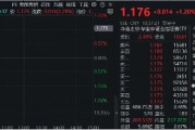 國(guó)盛金控領(lǐng)漲8%，券商ETF（512000）漲逾1%，機(jī)構(gòu)：關(guān)注券業(yè)高質(zhì)量發(fā)展與優(yōu)勢(shì)整合