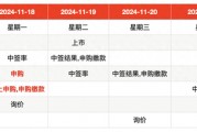 IPO周報(bào)｜本周3只新股申購(gòu)，蘋(píng)果、小米、華為供應(yīng)商來(lái)了
