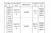 都邦財險四平中心支公司因虛列費(fèi)用被罰15萬元