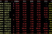 今日，爆發(fā)，批量漲停