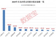 外資大手筆加倉(cāng)的績(jī)優(yōu)股，僅9只！