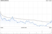 創(chuàng)科實(shí)業(yè)3月7日耗資2585.825萬港元回購(gòu)25萬股