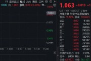 調(diào)整結(jié)束？港股互聯(lián)網(wǎng)ETF（513770）漲逾1%，機(jī)構(gòu)：建議增加港股互聯(lián)網(wǎng)板塊配置倉位