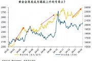 周浩：“關(guān)稅”迷霧下，黃金和港股再度綻放？