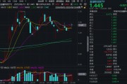 “若干重大金融政策”即將落定，金融科技能否繼續(xù)向上突破？