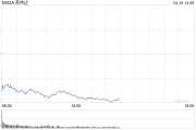 科技股重返跌勢拖累美股 投資者關(guān)注鮑威爾晚些時(shí)候的講話