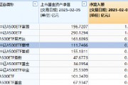 春節(jié)后躁動延續(xù)，摩根中證A500ETF（560530）漲超1.5%，昨日“吸金”5446萬在A500指數(shù)系列基金里排名第四
