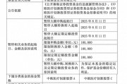 年內(nèi)漲超60%！葛蘭在管中歐醫(yī)療創(chuàng)新暫停大額申購，單日單賬戶最多10萬