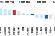 港股迎來蛇年開門紅，A股“紅包行情”概率幾何？券商：將現(xiàn)經(jīng)典“春季攻勢”時間窗口
