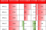 機構(gòu)PK散戶，到底誰厲害？機構(gòu)占比高的ETF超額收益更高、長期更賺錢！但9.24行情以來個人占比高的ETF更賺錢