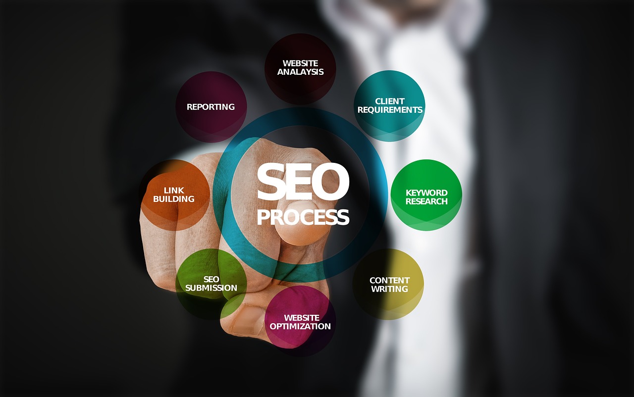 SEO策略，讓您的網(wǎng)站圖片更容易被搜索引擎抓取和排名