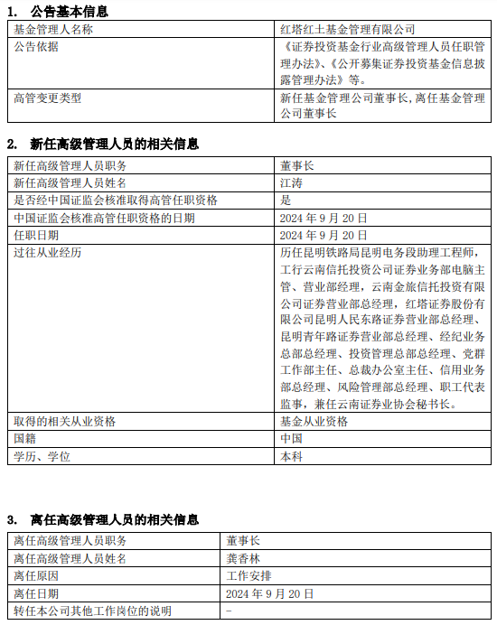 紅塔紅土基金董事長、總經(jīng)理同一日離任：上半年凈利潤-2206萬 新任江濤為董事長 代任總經(jīng)理職務(wù)
