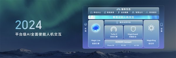 榮耀申請注冊Magic Next商標(biāo)：覆蓋多種設(shè)備、軟件等