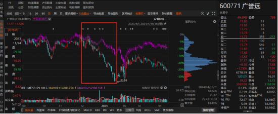 中藥巨頭廣譽(yù)遠(yuǎn)陷虛假記載風(fēng)波！投資者注意：索賠條件已明確，速查！