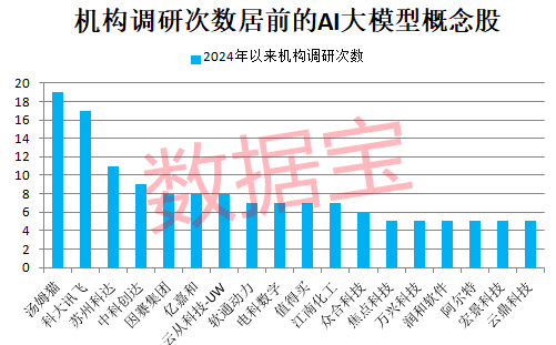 冷門板塊突然大爆發(fā)，多股連續(xù)漲停！巨頭放大招，AI大模型進入爆發(fā)期，高增長潛力股僅6只（附名單）