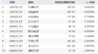 創(chuàng)業(yè)板指領(lǐng)漲！兩市成交額超1.15萬億元，硬科技寬基——雙創(chuàng)龍頭ETF（588330）盤中漲逾3.2%