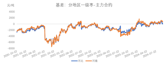 紅棗：宏觀回暖支撐，基本面改善暫有限