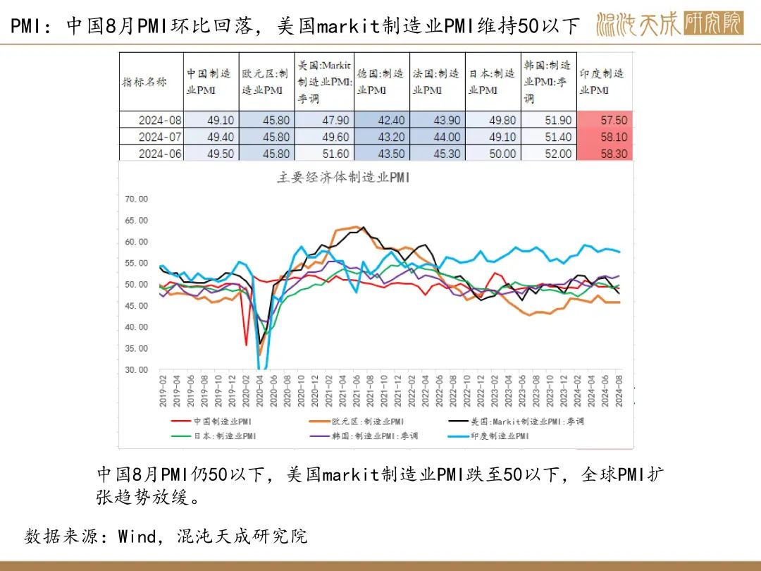 【錫周報(bào)】國(guó)內(nèi)政策重磅利好，錫價(jià)上行
