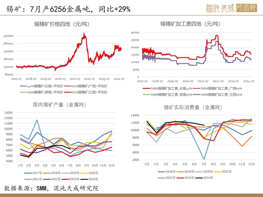 【錫周報(bào)】國(guó)內(nèi)政策重磅利好，錫價(jià)上行
