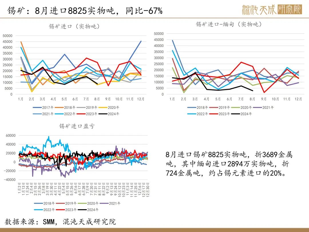 【錫周報(bào)】國(guó)內(nèi)政策重磅利好，錫價(jià)上行