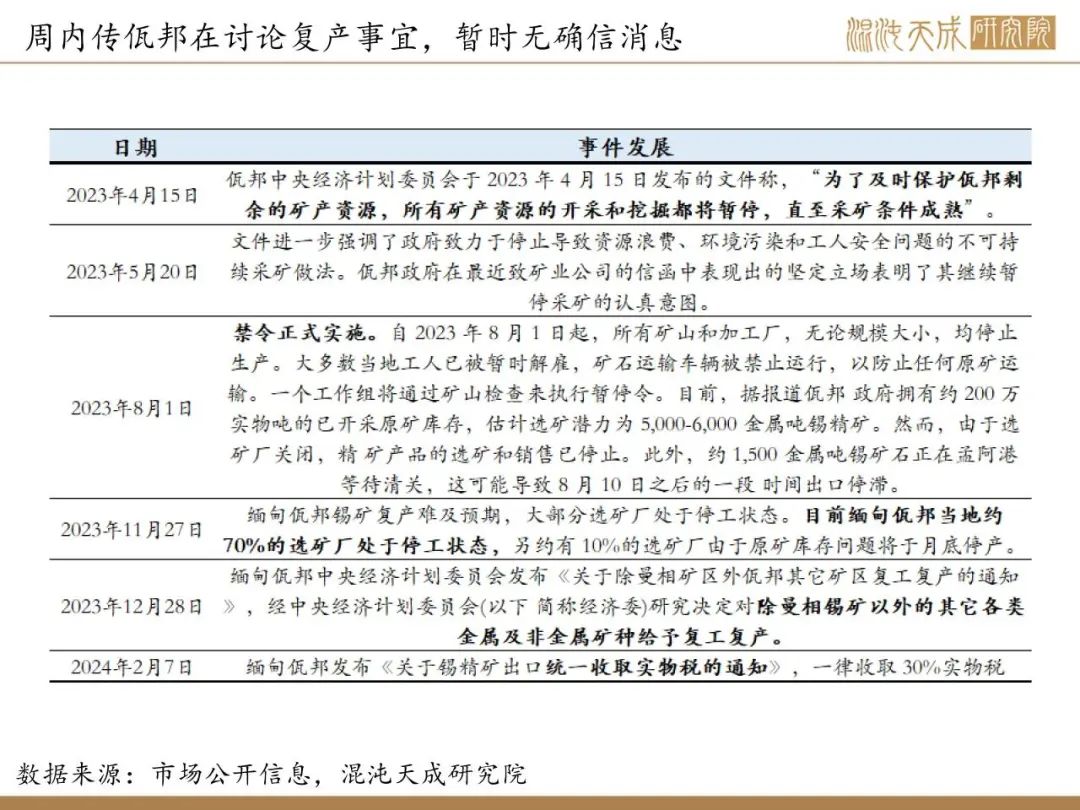【錫周報(bào)】國(guó)內(nèi)政策重磅利好，錫價(jià)上行