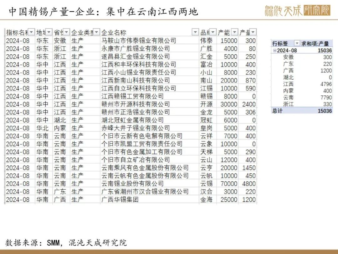 【錫周報(bào)】國(guó)內(nèi)政策重磅利好，錫價(jià)上行