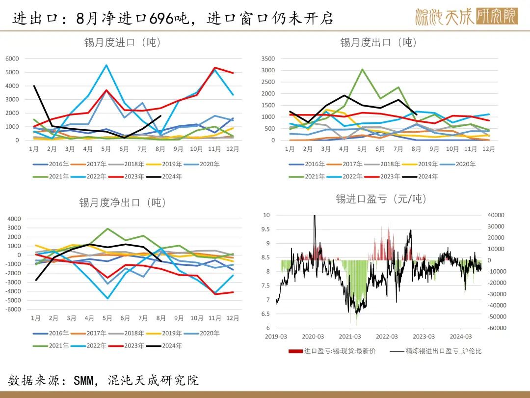 【錫周報(bào)】國(guó)內(nèi)政策重磅利好，錫價(jià)上行